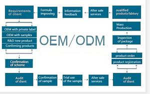 Gummies de protéines de lactosérum claires OEM pour femmes, sans sucre, 80 calories, énergie, équilibre hormonal, fabricant, fournisseur, étiquette privée - Product Image 6