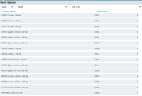 Alldata Online Account Repair Software for One Year Subsbription