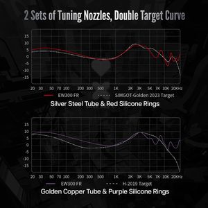 SIMGOT EW300 1DD + 1 planaire + 1PZT moniteur d'oreille pilote hybride filaire IEM écouteurs buses détachables écouteurs HiFi - Product Image 4