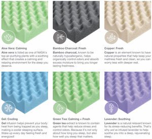 Egg Crate/Flat Reversible Design <strong>Sofa</strong> <strong>Beds</strong> Standard Memory Foam Mattress <strong>Topper</strong> with Lavender/Gel/Green Tea/Bamboo Infusion - Product Image 3