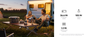 สถานีพลังงานสำรองแบบพกพา Anker SOLIX C2000 Gen 2 ความจุ 2048Wh กำลังไฟ 2400W ช่อง USB-C คู่ 140W สำหรับรถบ้าน กิจกรรมกลางแจ้ง และสำรองไฟบ้าน - Product Image 6