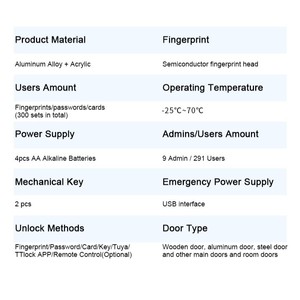 Cerradura Inteligente QLEUNG S819-2 con Huella Dactilar, Contraseña, Tarjeta y App, Color Negro - Product Image 3