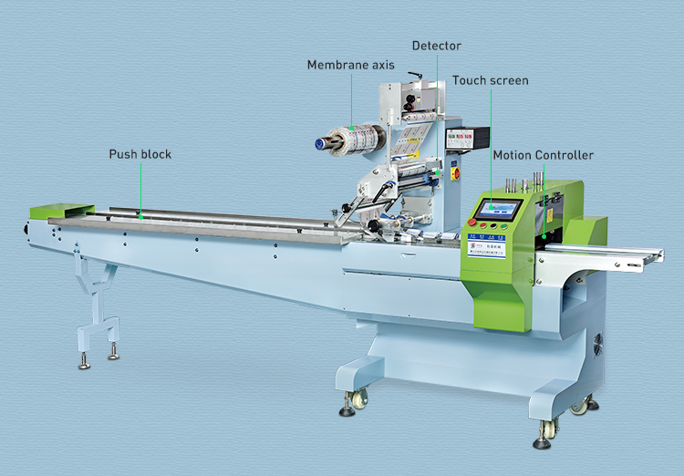 Automatic originated toilet paper servo nitrile mask pods pet dog snack food skin biscuit bread bakery packing machine