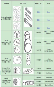High Production <strong>Vegetable</strong> Spiral <strong>Cutter</strong> Wet Basket <strong>Leafy</strong> <strong>Vegetable</strong> Cutting Machine 220V for Restaurant Bakery New Used Gear - Product Image 3