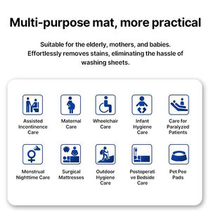 Protetor de Cama à Prova d'Água de Grau Médico Kaida para Abrigo Veterinário Treinamento 23x36 Polegadas - Product Image 5