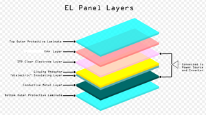 <span class=keywords><strong>2025</strong></span> Bán Sỉ Chất Lượng Cao Tùy Chỉnh Electroluminescent Đầy Màu Sắc <span class=keywords><strong>EL</strong></span> Ánh Sáng Lên Bảng Điều Chỉnh Đèn Nền Cho Trang Trí - Product Image 2