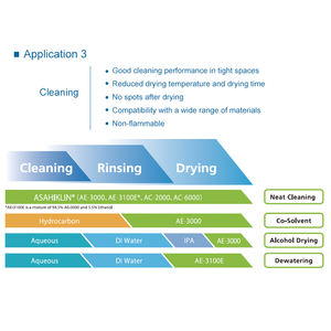 Agc Asahiklin AC-6000 Halfgeleiders, Warmteoverdracht Gefluoreerd Oplosmiddel - Product Image 5