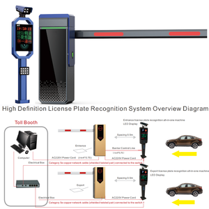 Système de gestion du stationnement intelligent Mingxu avec reconnaissance de plaques ANPR, messages vocaux multilingues et guidage sur écran - Product Image 3