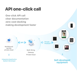 Feocey VF205 IP66 مقاوم للماء 8 بوصة أندرويد محطة رؤية ليلية شاشة تعمل باللمس التعرف على الوجه جهاز التحكم في الوصول OEM ODM - Product Image 5