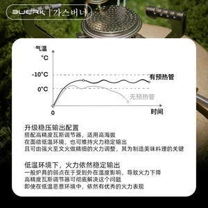 Estufa <span class=keywords><strong>de</strong></span> Gas Portátil Buerk <span class=keywords><strong>para</strong></span> Exteriores, Resistente al Viento en Altas Altitudes, con Tubo <span class=keywords><strong>de</strong></span> Precalentamiento <span class=keywords><strong>para</strong></span> Acampar, Preparar Té y Hervir <span class=keywords><strong>Agua</strong></span> - Product Image 4