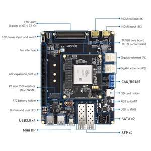 บอร์ดพัฒนา FPGA รุ่น PZ-ZU15EG-KFB Xilinx Zynq UltraScale+ MPSOC (รองรับ ZU9EG ZU15EG ZCU102 FMC) ชุดพัฒนาผลิตภัณฑ์ - Product Image 2