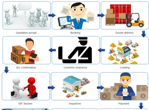 Морской грузовой агент - Product Image 5