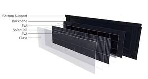 แผงโซลาร์เซลล์ Hanwa 95W/100W/105W/110W แบบสองหน้า (Bifacial) เทคโนโลยี PERC กระจกสองชั้น (Double-Glass) กระจกนิรภัย (Tempered Glass) ฟิล์มบาง (Thin-Film) ประสิทธิภาพ 21.5% สีดำทั้งหมด (All Black) รูปทรงแบน (Flat) สำหรับหลังคา BIPV รุ่น ZIXI - Product Image 4
