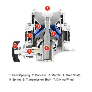 Mining Machinery Spring Cone Crusher Stone Fine Crushing for Hardrocks Iron Copper Gold Ore <b>Basalt</b> Breaking - Product Image 1