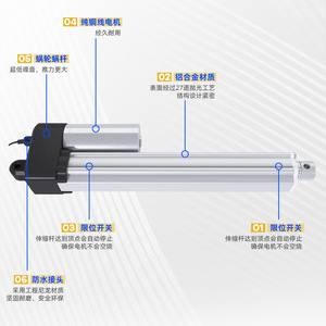 Actuador eléctrico E-Like de 24V 10-1000mm con motor de escobillas para ventanas eléctricas, sofá cama y silla de ruedas - Product Image 2