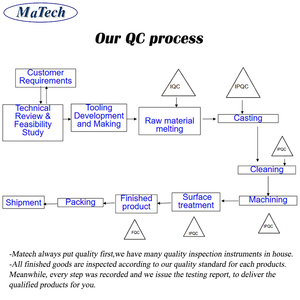 Nhỏ kim loại mở Brass Hot Die lạnh rèn Báo Chí giá - Product Image 5