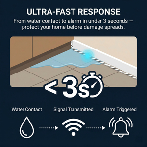 Smart Water Leak <strong>Detector</strong> Sensitive Alarm System <strong>Detector</strong> De Fugas De Agua for Smart Home Security Water Leak <strong>Detector</strong> - Product Image 4