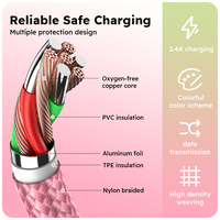 Kabel Data Pengisian Cepat USB C ke USB C dengan Jalinan Nilon Bersertifikasi CE RoHS UKCA