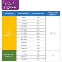 Lentille de balayage Startnow F-theta 355 lentille de champ Laser UV pour fil M85 YAG Machine de marquage Laser à Fiber pièce de système Galvo