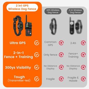 ปลอกคอฝึกสุนัขแบบไร้สาย GPS ชาร์จซ้ำได้ ปรับระยะได้ 25-999 หลา สำหรับสุนัขทุกสายพันธุ์ - Product Image 3