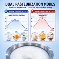 Melkpasteurisatiemachine 62L Commerciële Sap Pasteuriseerder Fruit Sap Voedsel Sterilisator Pasteurisatiemachine voor Sap
