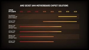 AMD para <span class=keywords><strong>Ryzen</strong></span> 7 5800X 8-Core 16-Thread Procesador de escritorio desbloqueado - Product Image 4