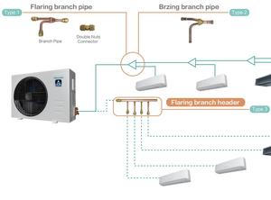 Aire Acondicionado Central Hisense AVS-28HJDTD de Pared con Autolimpieza, Alta Eficiencia, Uso Comercial y Doméstico, 5800-28700 BTU - Product Image 5