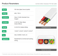 SAA AS/NZS 5000.2 Reinkupfer PVC-Isolierung 450/750V TPS-Kabel 2-adrig 3-adrig 1/1,5/2,5mm Elektrisches Wohnhaus-Flachkabel