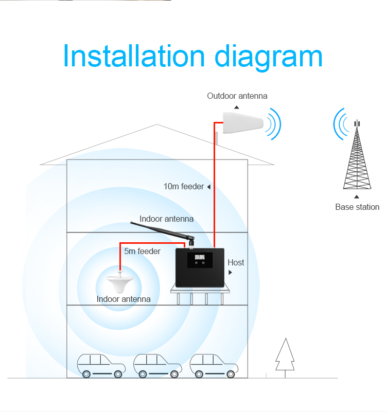 Dual Band GSM 4G Signal Booster , LTE Mobile Phone Signal Amplifier