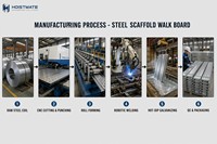 Planche de chantier en acier galvanisé à chaud Q235 - Plateforme de construction robuste pour système Ringlock Cuplock