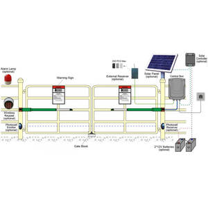 Moteur de porte solaire MPA200 opérateur de porte automatique ouvre-porte à double battement - Product Image 3