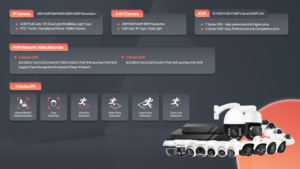 เครื่องบันทึกวิดีโอดิจิตอล 8ch 5MP H.265 DVR XVR <span class=keywords><strong>Superlive</strong></span> <span class=keywords><strong>Plus</strong></span> รองรับ TVI/AHD/CVI 5MP/4MP/1080P/720P HD MI/VGA/CVBS พร้อมช่องสัญญาณภาพออก TVT - Product Image 4