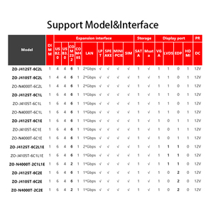 Zeroone <span class=keywords><strong>Mini</strong></span> <span class=keywords><strong>ITX</strong></span> công nghiệp Bo mạch chủ đồ họa UHD 600 Ba hiển thị Gemini hồ j4125/j4105/n4000 DDR4 nhúng Bo mạch chủ - Product Image 4