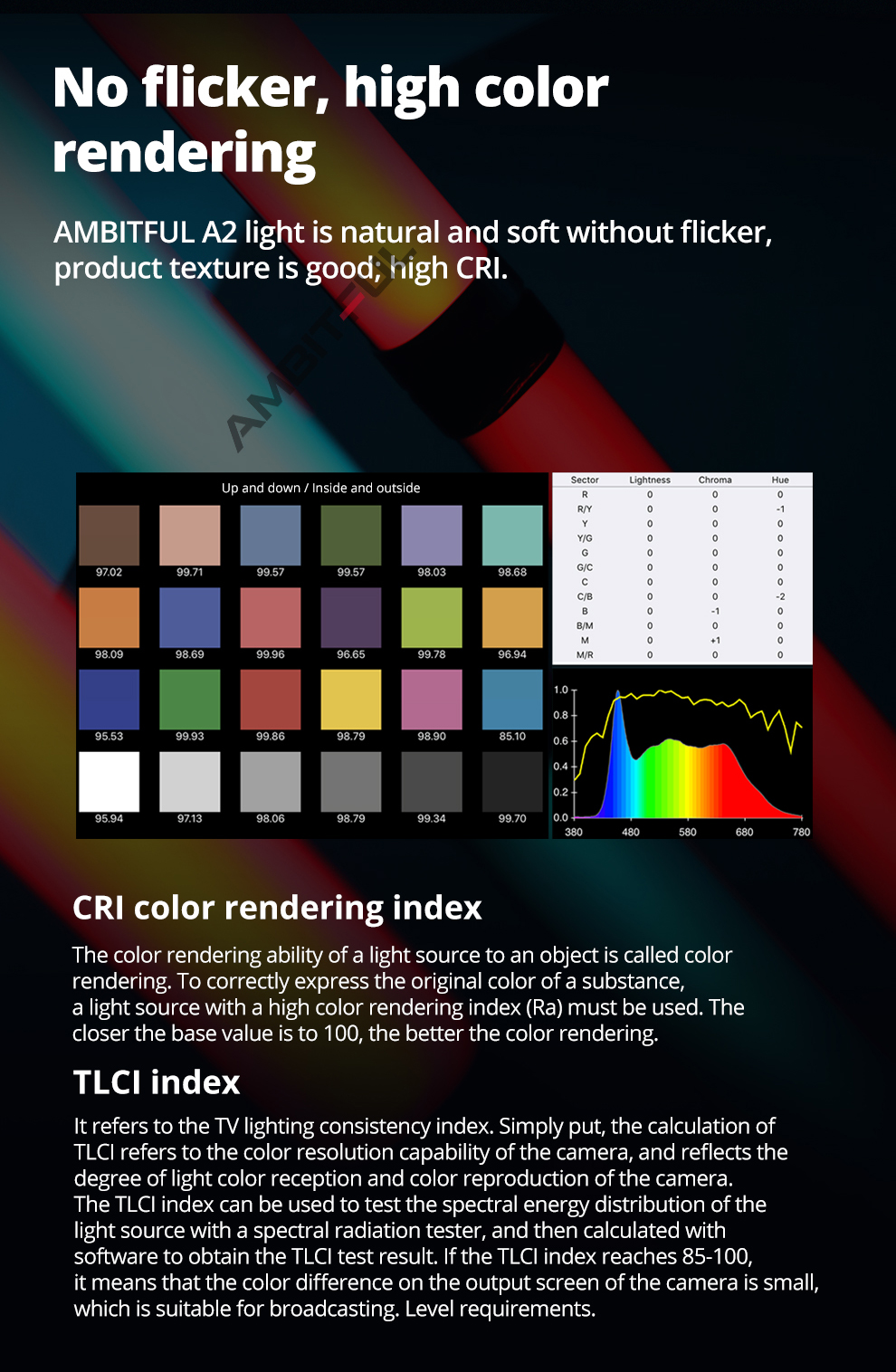 AMBITFUL A2 RGB 2500-8500K RGB LED Video Stick Tube Light, CRI 95+ TLCI 97 +,Built-in APP Lithium Battery Magnetic Function