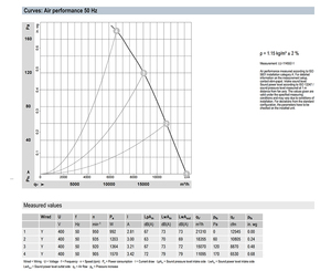 พัดลมแกน AC รุ่น ebm-papst W6D800-DE05-04 ขนาด 800 มม. สำหรับงานหนัก ใช้ในระบบระบายอากาศอุตสาหกรรม ระบบ HVAC และระบบหอทำความเย็น - Product Image 4