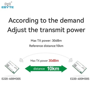 Ebyte E220-400M30S Small size LLCC68 LoRa <b>Module</b> 410.125~493.125MHz <b>Wireless</b> <b>Rf</b> <b>Module</b> Long Range CE FCC RoHS - Product Image 4