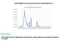 Lampe de croissance de plantes professionnelle IP65 UVA Growlights UVB lumière de croissance supplémentaire avec capteur de mouvement pour la croissance des plantes