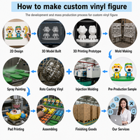 Fabricant de figurines et statuettes 3D personnalisées en vinyle PVC moulé par injection, figurines d'action de dessins animés, design anime, OEM, décoration intérieure, plastique, unisexe