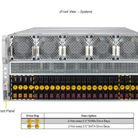 Server Barebone Supermicro AS-5126GS-TNRT 5U Original SP5 Dual Socket 4 NVMe+2 SATA Hot-swap Bays Server Komputasi AI Enterprise
