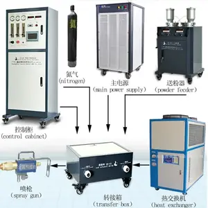 Équipement de revêtement en nifer de titane avec refroidisseur à eau, machine de pulvérisation de revêtement plasma, surface métallique