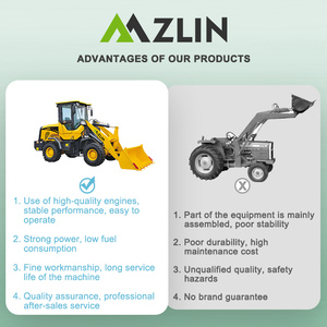 2023 New China <b>Mini</b> Small Self Wheel Loader Machine Price List With Attachments - Product Image 4
