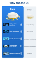 Antena GPS/GNSS de Alta Precisión y Alta Ganancia para Aeronaves, 3.5dBi de Ganancia Máxima, Conector SMA-K Hembra, para VANT de Ala Fija y Aviones Grandes