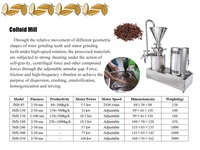 2025 LST broyeur de moulin colloïdal haricot à barre ligne de Production de cacao poudre de cacao faisant la Machine petite capacité
