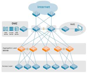 High-Performance 8 Ports <b>PoE</b> <b>Switch</b> Gigabit Managed <b>Switch</b> for Enterprise Campus Networks SR3100-8PE1G High-Performance Gigabit - Product Image 1