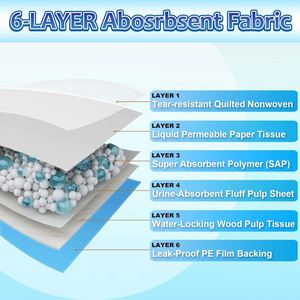 Disposable Incontinence Underpads Super Absorbent Protective <b>Bed</b> <b>Pads</b>, Leak-Proof <b>Pads</b> Pee <b>Pads</b> for Kids Adults Puppy Training - Product Image 5