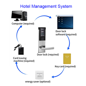 Battery Operated Free Software RFID Smart Hotel Door Lock <b>Access</b> <b>Control</b> System DSR261 Hotel Door Lock DSR261 - Product Image 5