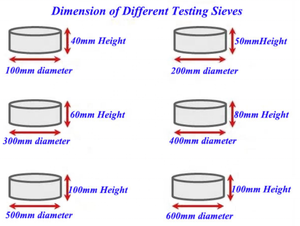 5 10 25 50 75 100 150 200 micron dây thép không gỉ lưới phòng thí nghiệm kiểm tra sàng tiêu chuẩn sàng - Product Image 4