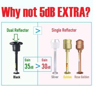 ตัวป้อนเสาอากาศแบบฮอร์น2X35dbi ระยะกว้าง5ก. 4ก. กำลังไฟสูงฟีดสำหรับเสาอากาศสื่อสาร171016เสาอากาศสื่อสาร171016 - Product Image 6