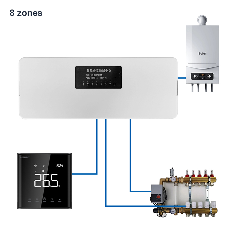 Chaudière à gaz Chauffage par le sol Chauffage central intelligent Système de commande de moyeu de chauffage Thermostat Tuya Wifi Actionneur de vanne à 8 chambres