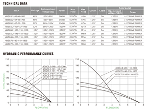ปั๊มน้ำแบบจุ่มใต้น้ำพลังงานแสงอาทิตย์ 10 แรงม้า รุ่น 4DSC-A/D แรงดันสูง ผลิตจากสแตนเลส สำหรับงานชลประทานที่ต้องการกำลังสูง - Product Image 5